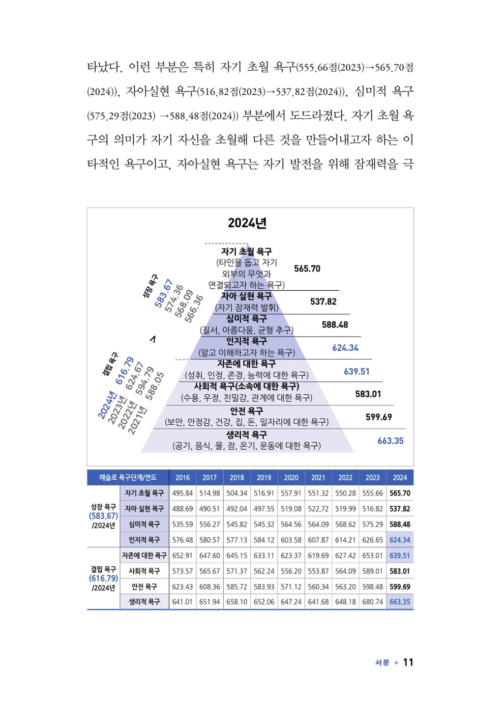 2025 트렌드 모니터 내지6