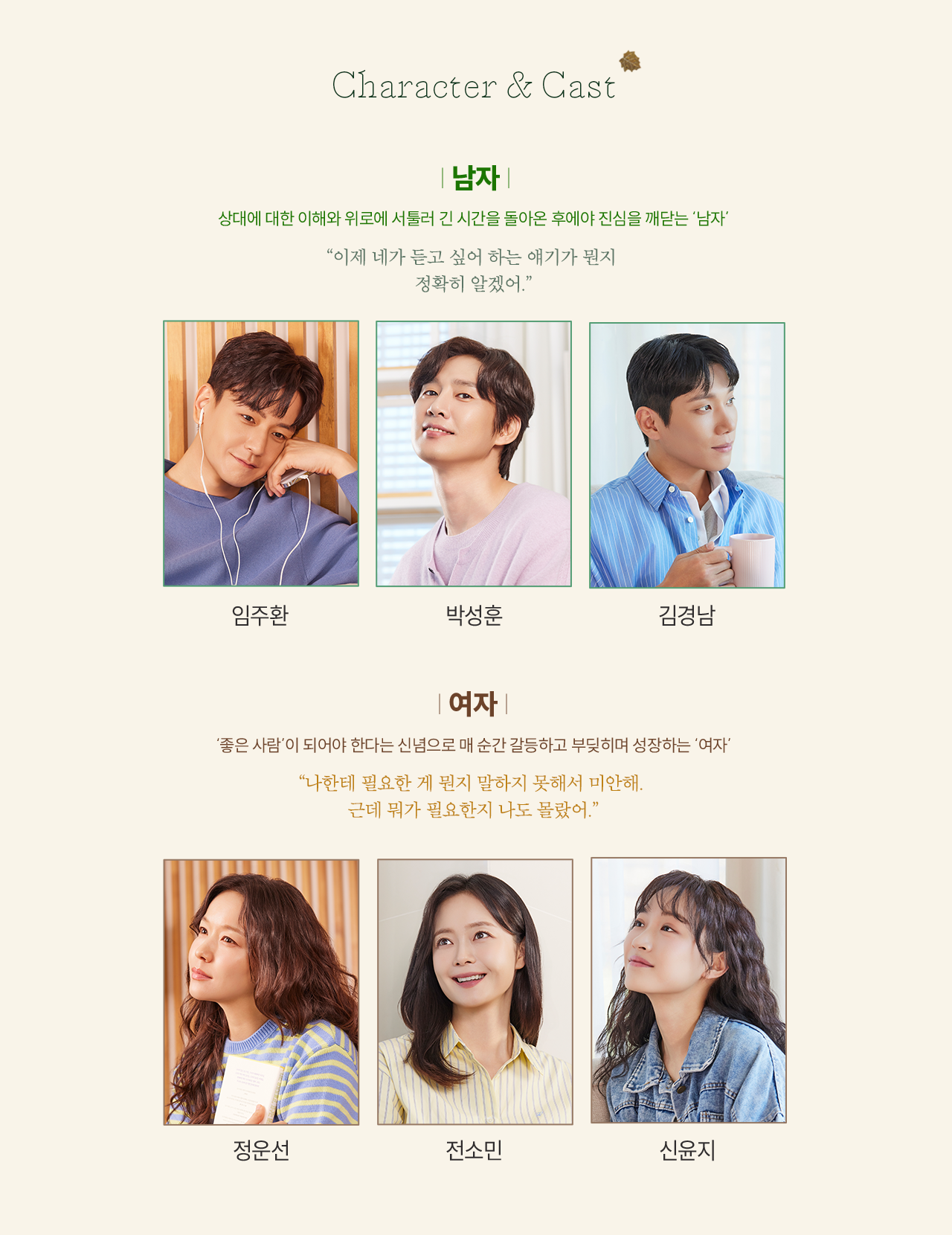 Character & Cast