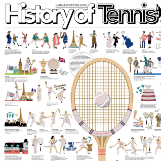 [테니스의 역사] 테니스 포스터 500x700mm