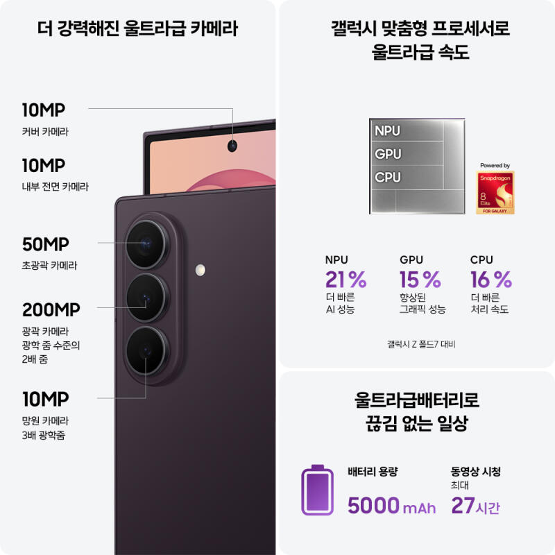[사전구매 더블업] 갤럭시 Z폴드8 울트라 256GB 자급제